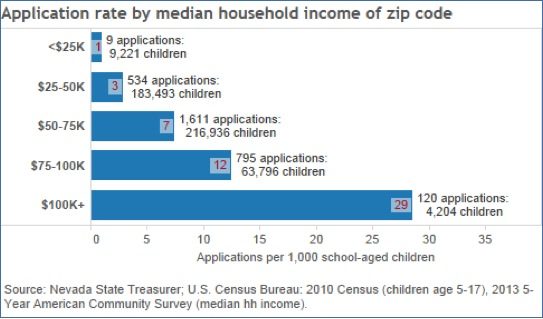 Zip-code-Exhibit-2