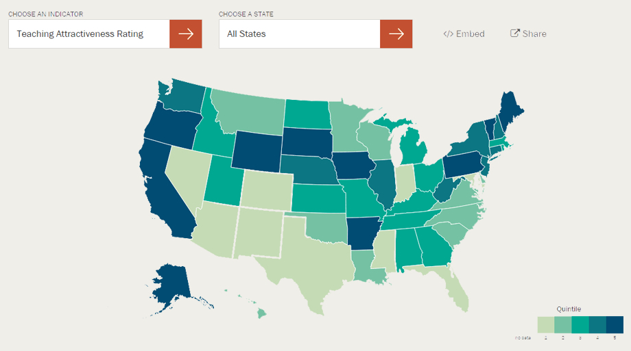 New Measure of How Attractive States are for Teachers Puts Nevada Near the Bottom